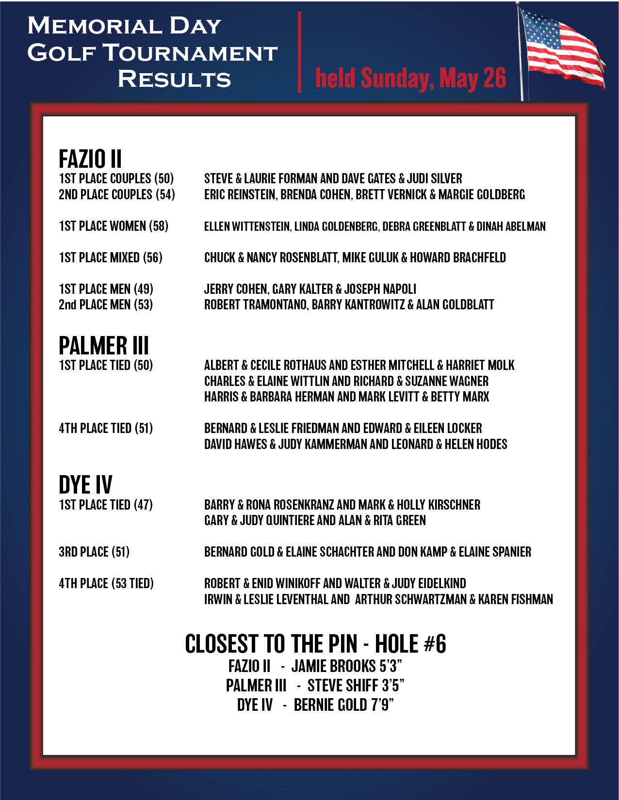 Boca West Golf Tournament Results