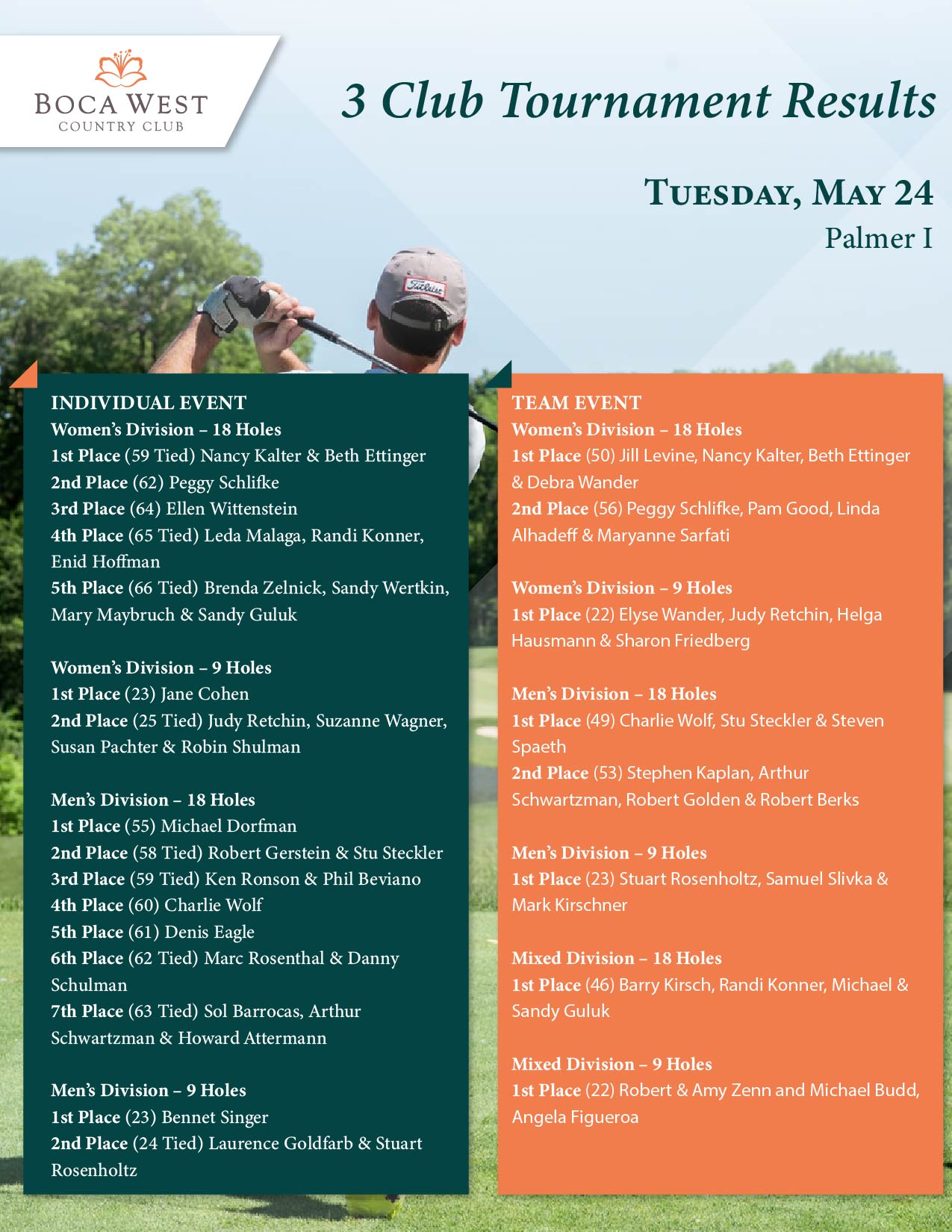 Boca West Golf Tournaments Results