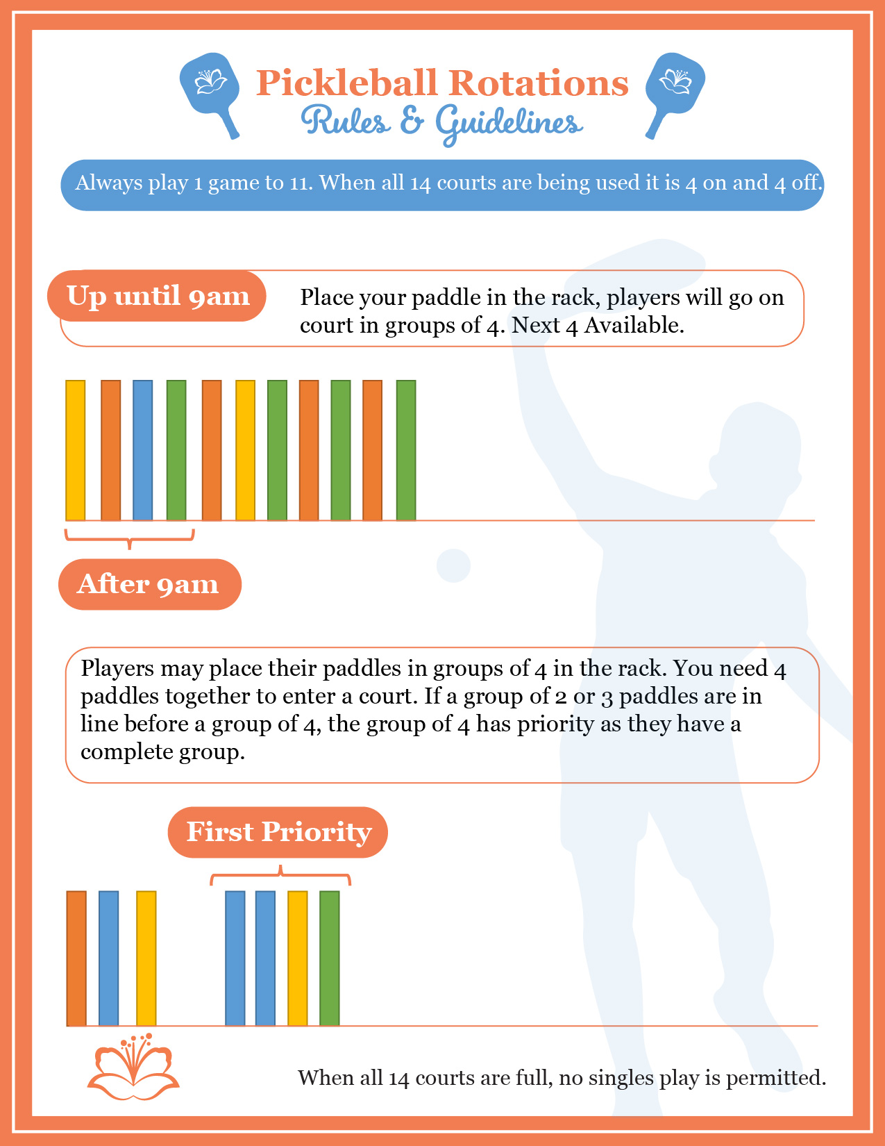 Boca West Pickleball Corner