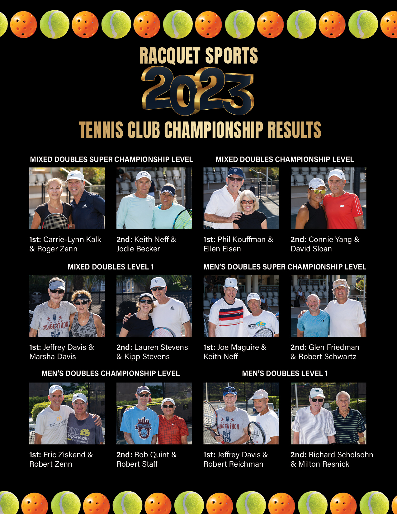 Boca West Tennis Tournament Results