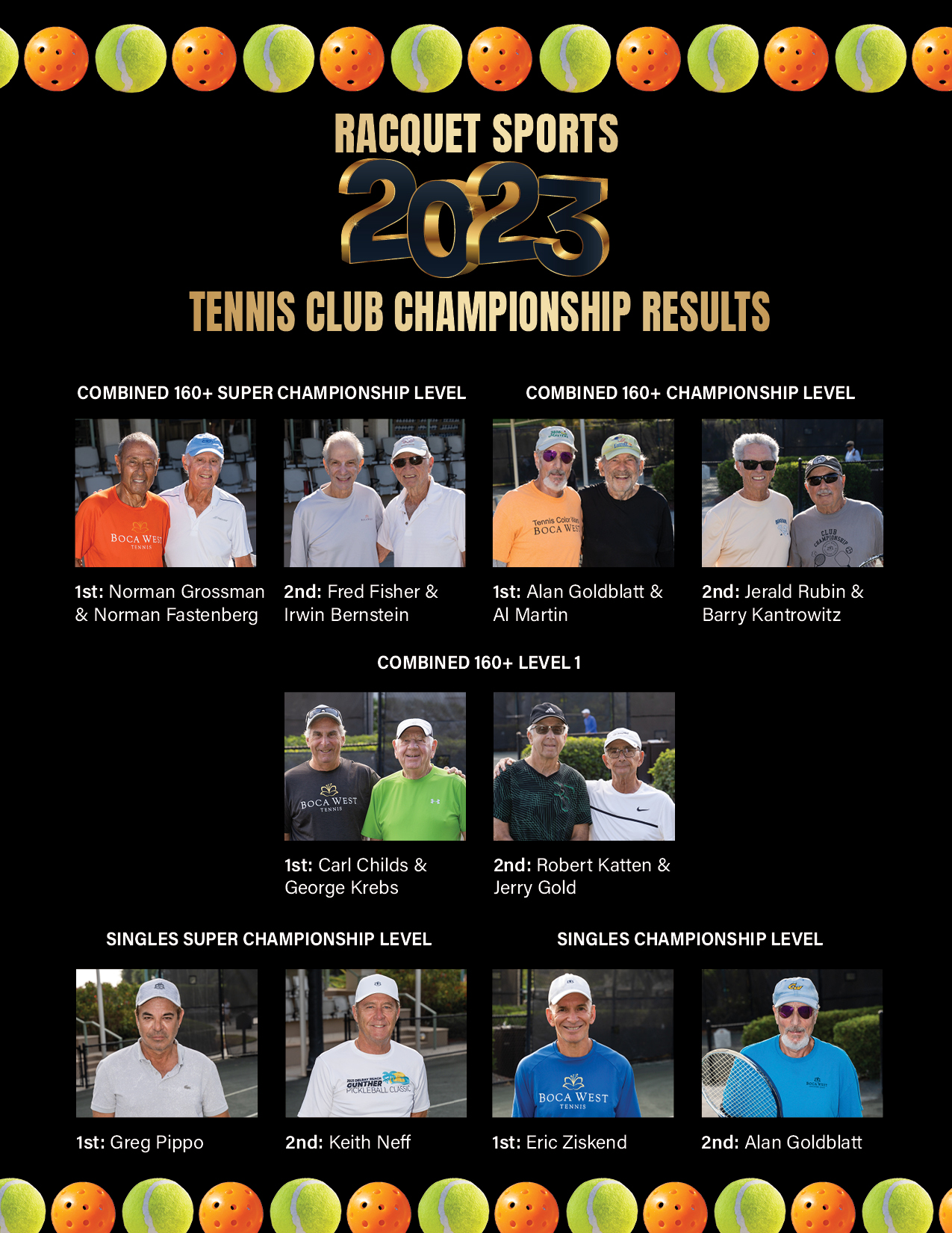 Boca West Tennis Tournament Results