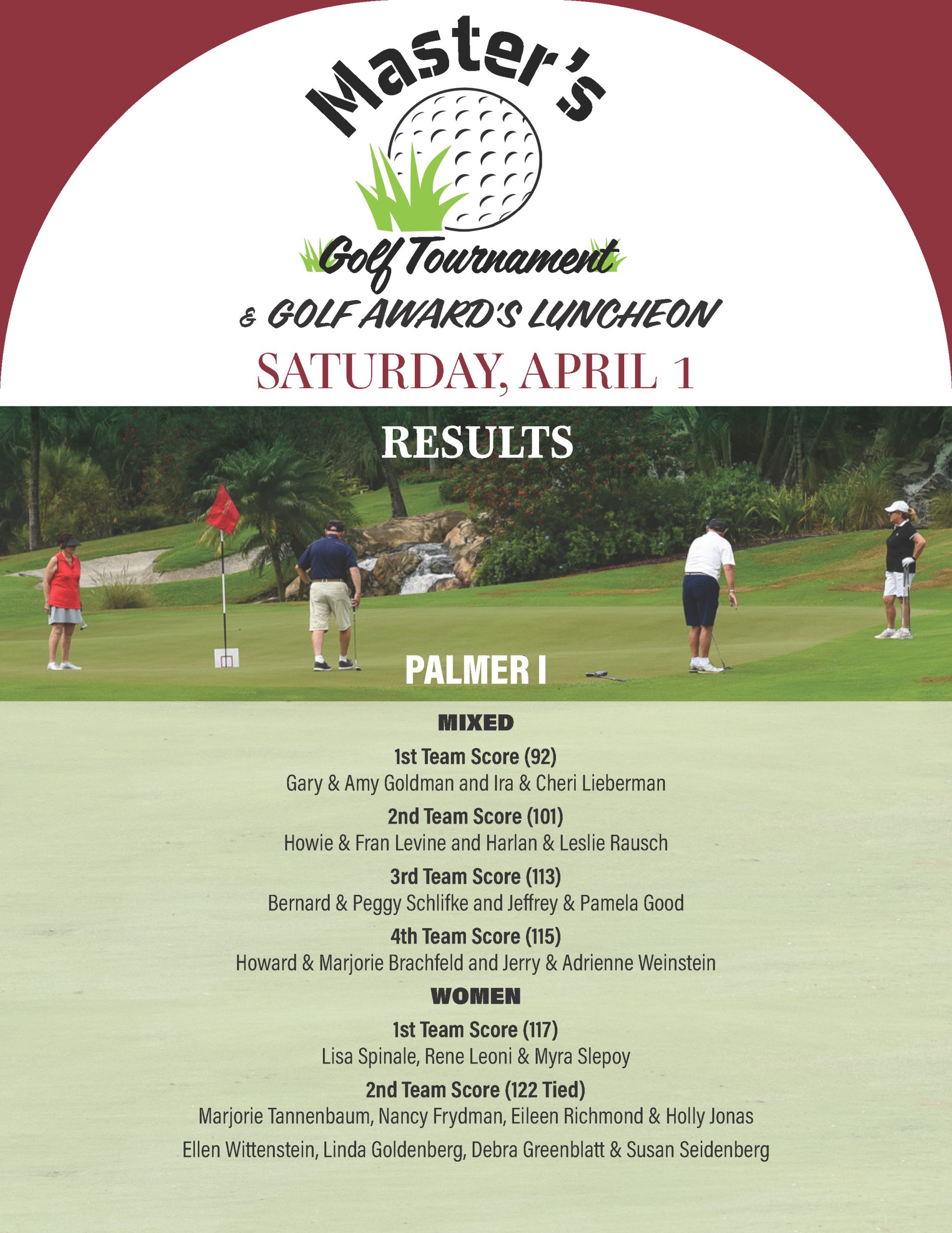 Boca West Golf Tournaments Results